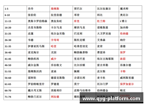 现役体育明星排名榜揭示谁是当今运动界的终极巨星